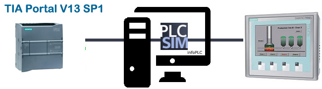 siemens tia portal v13 sp1 plcsim