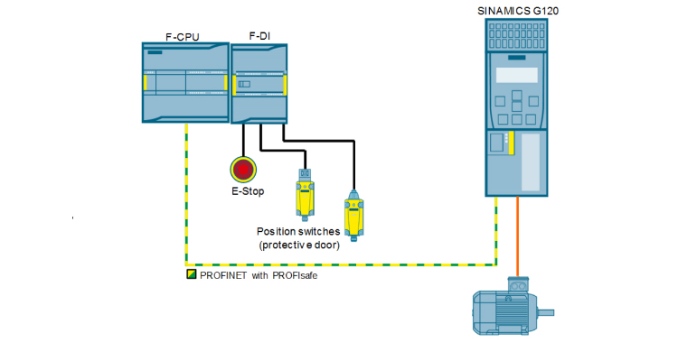 Control De Sinamics G120 Via Profisafe Con S7 1200 F Cpu En Infoplc 